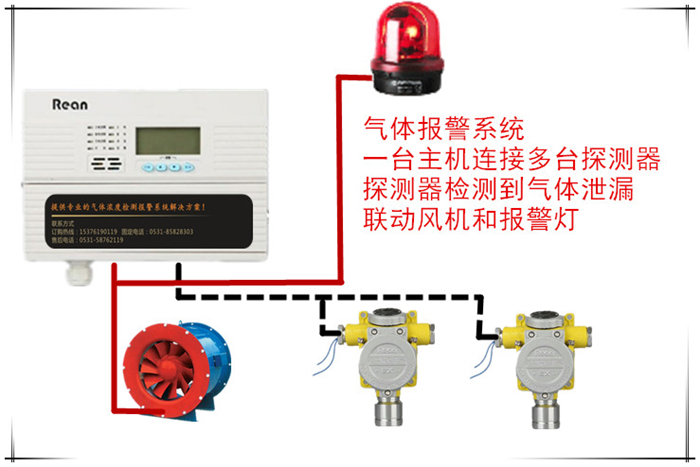 燃气表有报警器