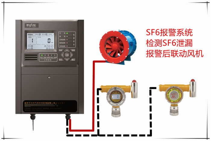 煤堆粉尘报警器