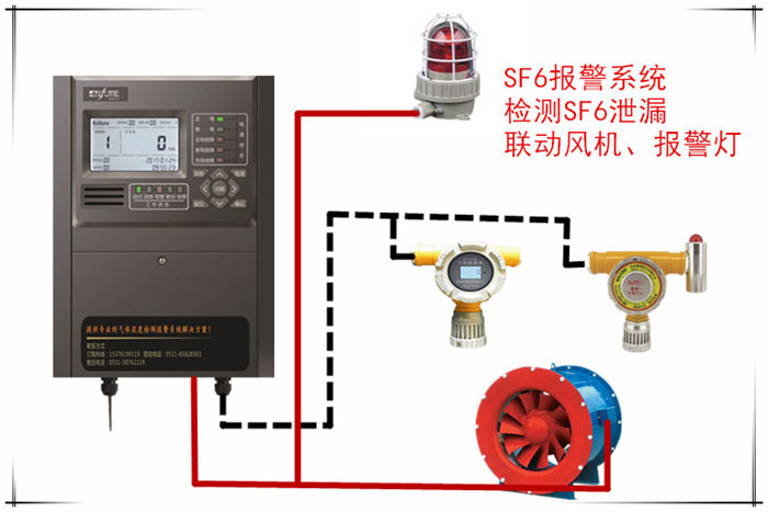 配电室六氟化硫报警器